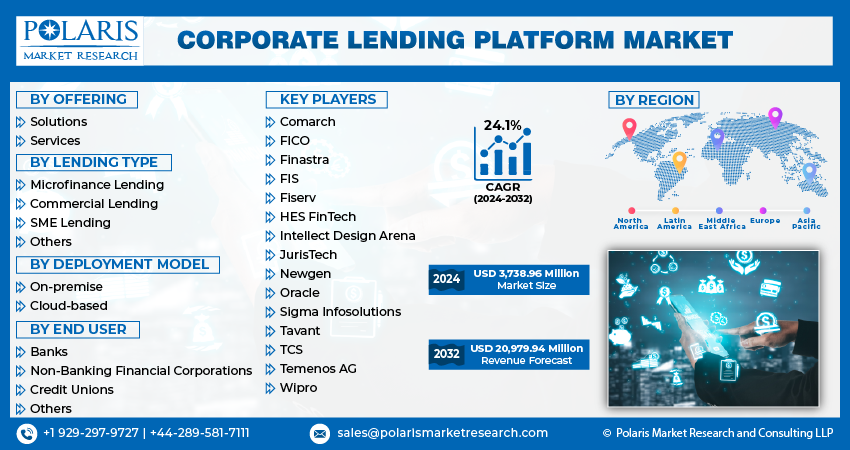 Corporate Lending Platform